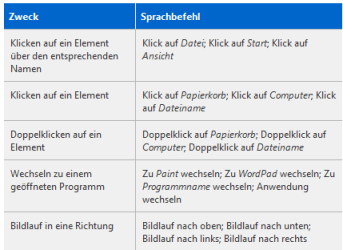 Referenzkarte Spracherkennung Referenzkarte Spracherkennung