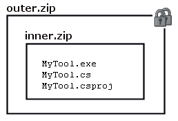 Exe Datei Als Anhang Durch E Mail Filter Schleusen Tippscout De