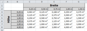 Excel Beispiel für gemischte Bezüge 2