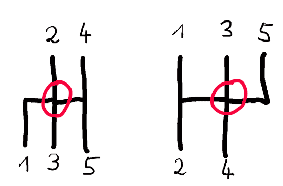 Transporter mieten: Machen Sie sich mit der Schaltung ...