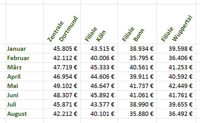 So Erzeugen Sie Mit Excel Schrage Uberschriften Tippscout De