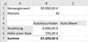 Excel - Bedingte Formatierung Beispiel