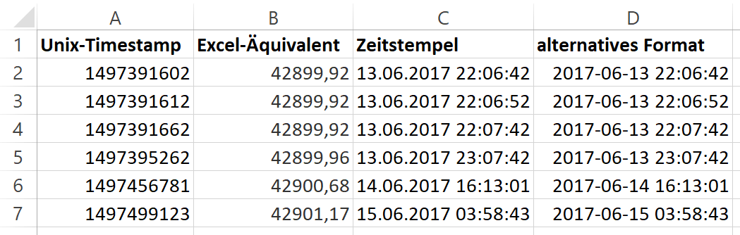 Timestamp перевод. Timestamp пример. Timestamp Формат. Timestamp excel. Формат timestamp (unixtime).