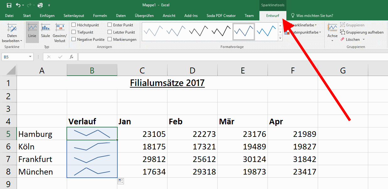 Excel Sparklines sind kompakte Diagramme in einer Zelle
