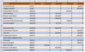 Excel-Tabelle zeilenweise eingefärbt