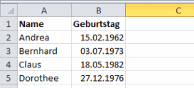 Geburtstagsliste Geburtstagsliste
