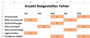 Excel Beispiel Hervorhebung Eingaben