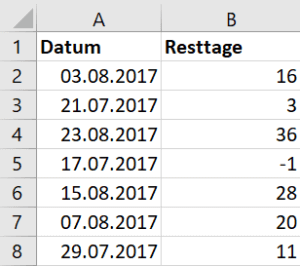 Terminliste mit Differenz in Tagen