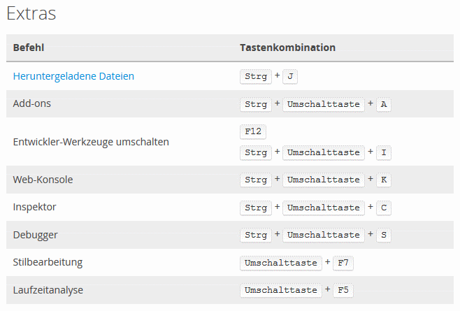 Liste Tastenkürzel