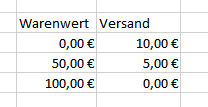 Excel Versandkostentabelle