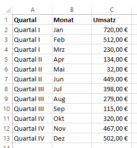 Eine typische Tabelle: Die Umsatzzahlen eines Jahres