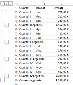 Durch die Gliederung fügt Excel selbständig Zwischensummen ein