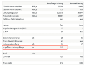 Fritzbox Entfernung zur Vermittlungsstelle