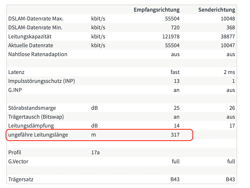 Fritzbox Entfernung zur Vermittlungsstelle