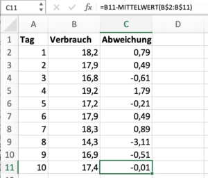 Liste mit Abweichungen vom Mittelwert