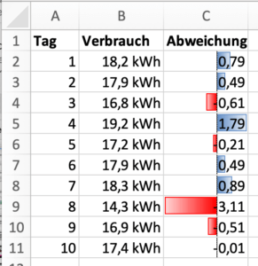 Excel Abweichungen in Werteliste finden